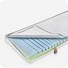Froli Mobil Plus mattress Cold foam, hardness 2-3, 5 zones  - custom cutout & dimensions